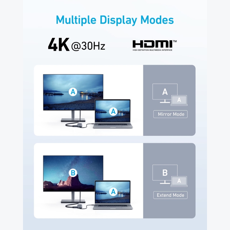 Anker 332 USB-C Hub (5-in-1) – Model A8355