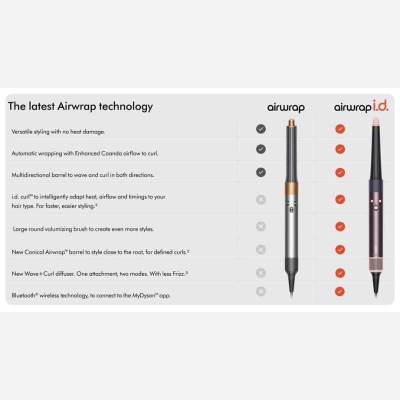Dyson Airwrap i.d. multi-styler and dryer Straight+Wavy (Jasper Plum)