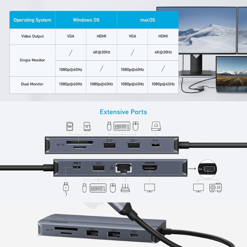 Anker 10-in-1 USB-C Hub