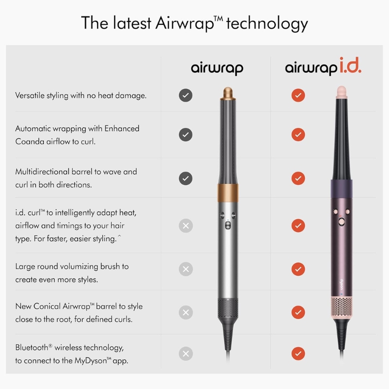 Dyson Airwrap i.d. Multi-Styler and Dryer Curly+Coily – Jasper Plum (Special Edition)