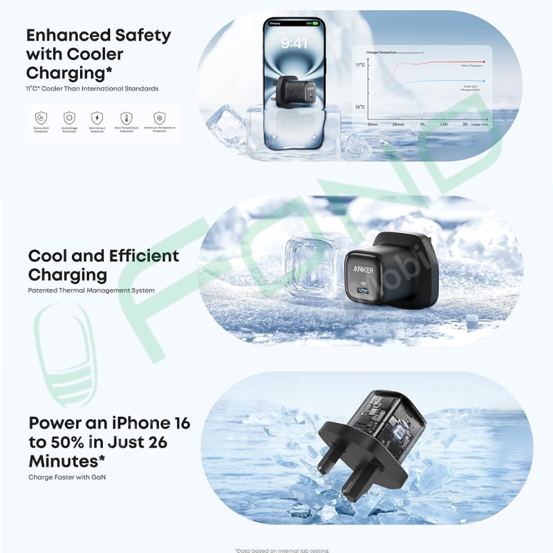 Anker Zolo Charger (30W,PD 3.0)