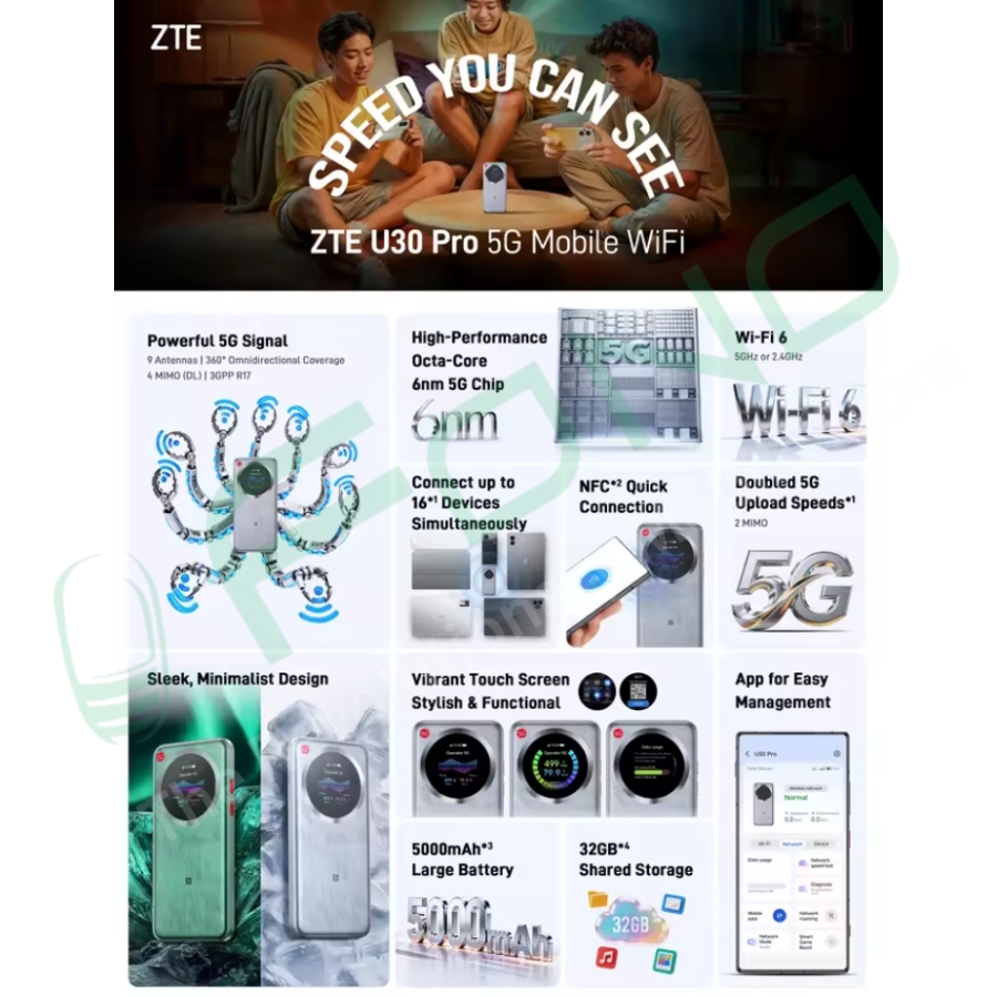ZTE U30 Pro 5G Portable Wi Fi Router
